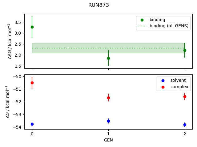 convergence plot