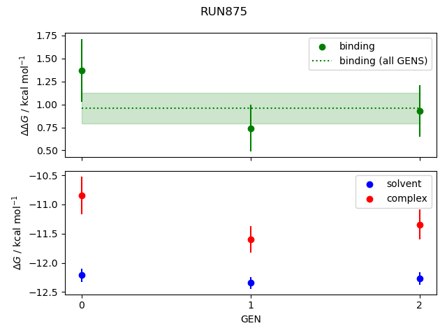 convergence plot