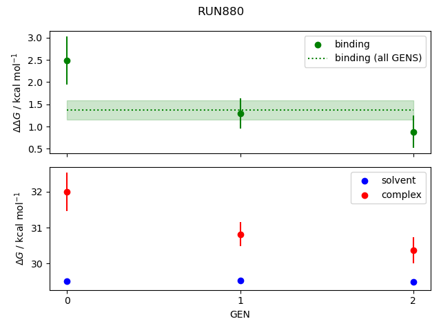 convergence plot