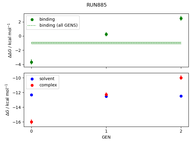 convergence plot