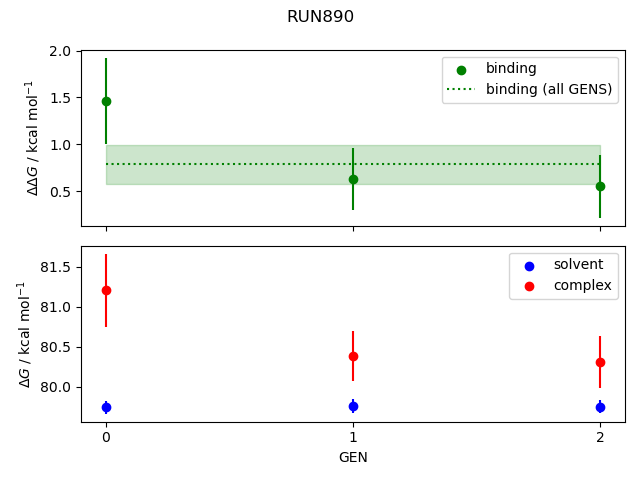 convergence plot