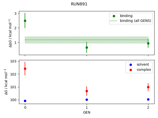 convergence plot