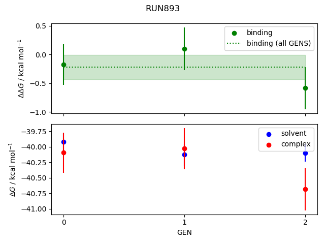 convergence plot