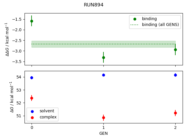 convergence plot