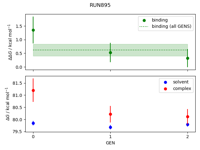convergence plot