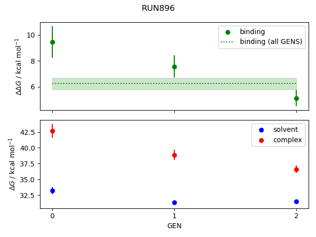 convergence plot