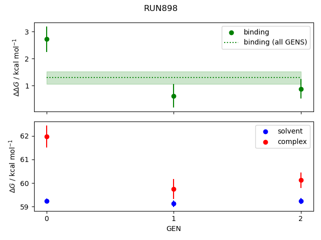convergence plot