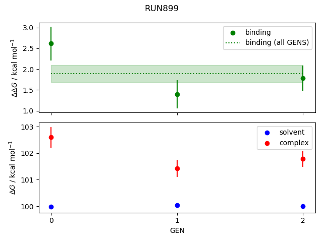 convergence plot