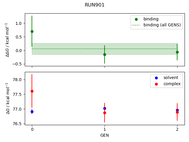 convergence plot