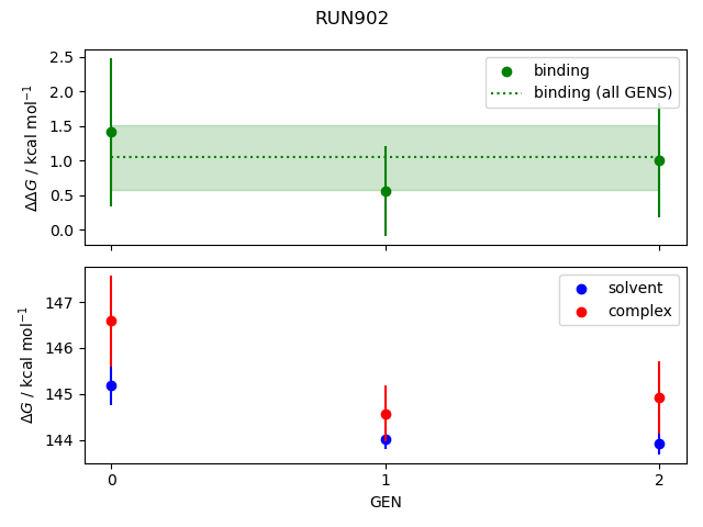 convergence plot