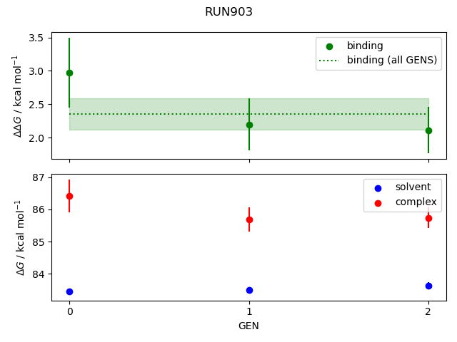 convergence plot
