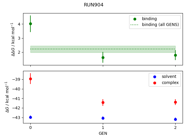 convergence plot
