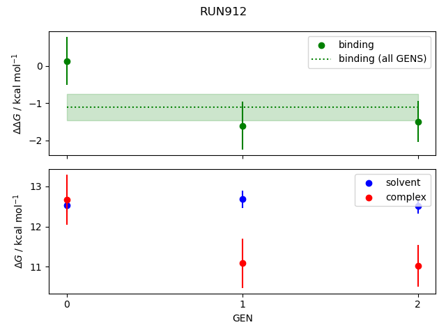 convergence plot