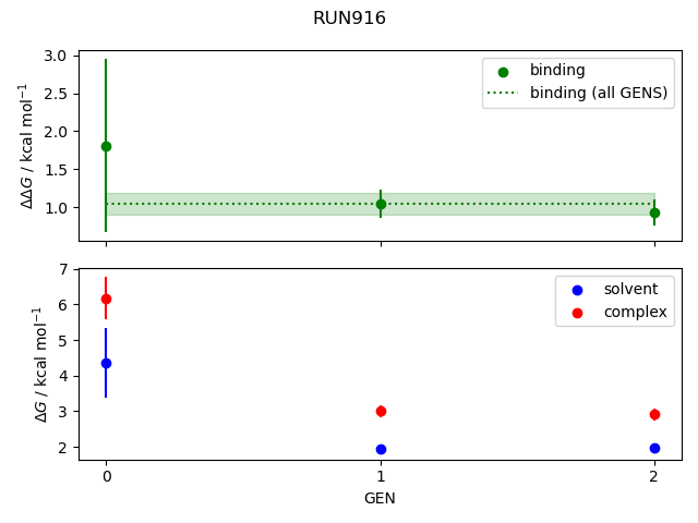 convergence plot