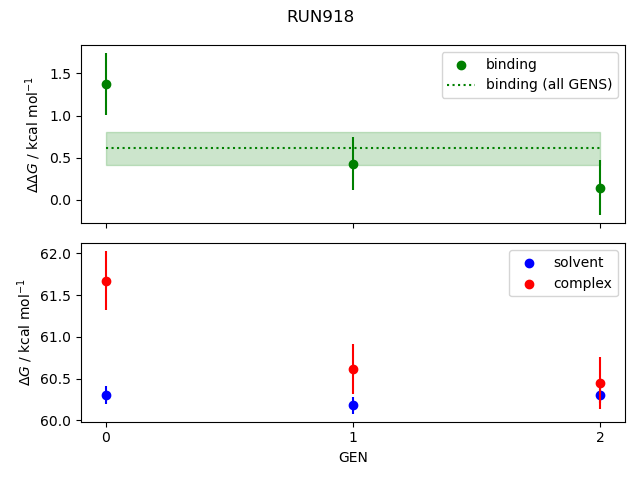 convergence plot