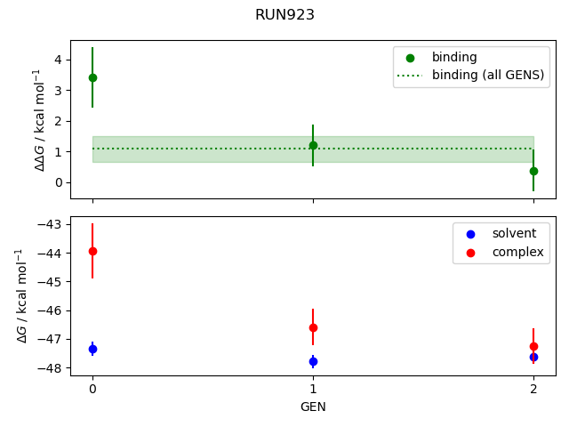 convergence plot