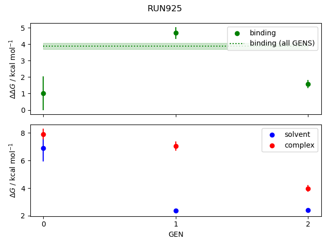 convergence plot