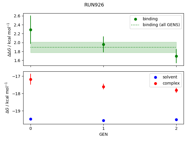 convergence plot
