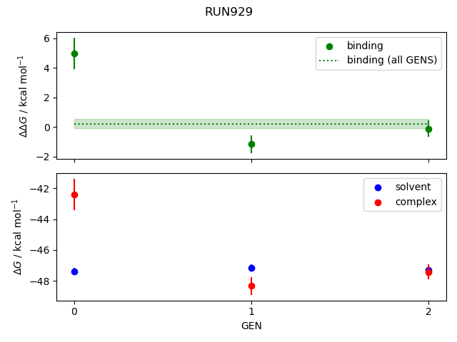 convergence plot