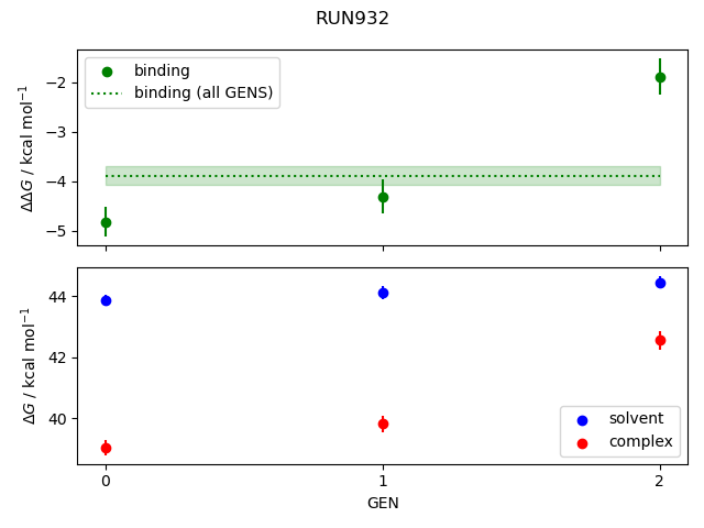 convergence plot