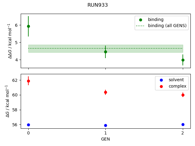 convergence plot