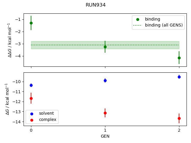 convergence plot