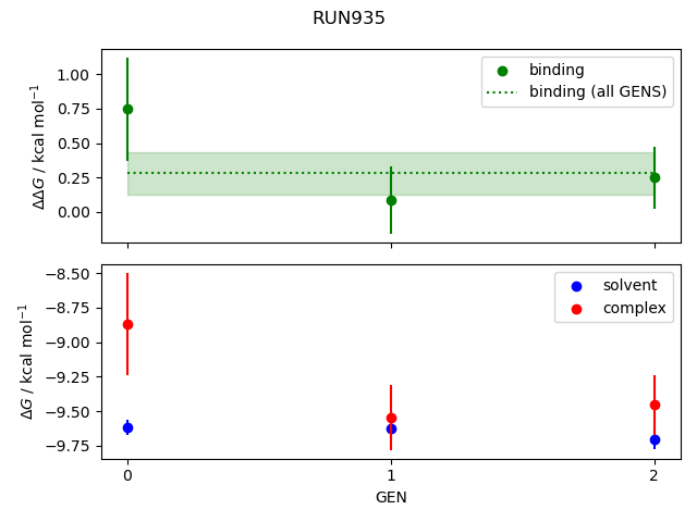 convergence plot