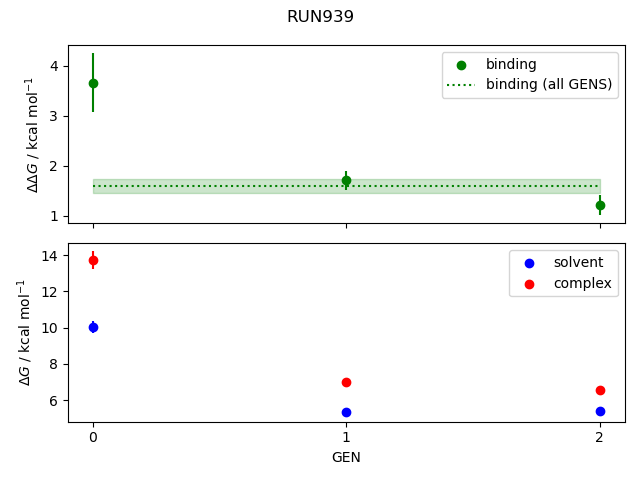 convergence plot