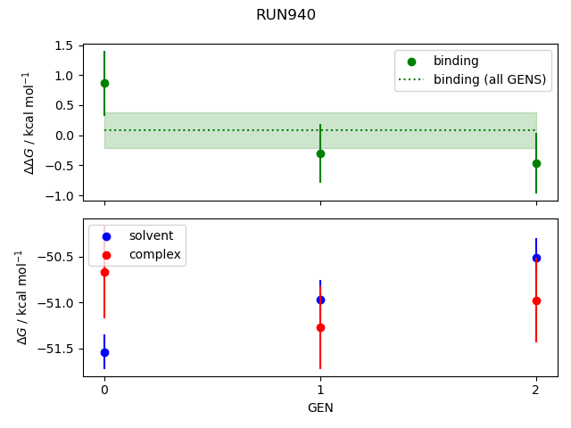 convergence plot