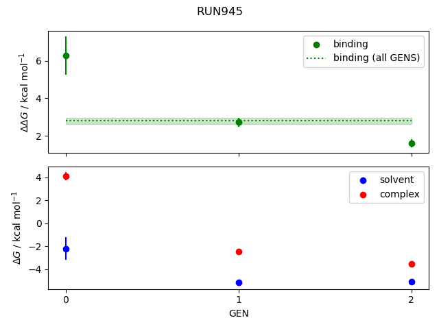 convergence plot