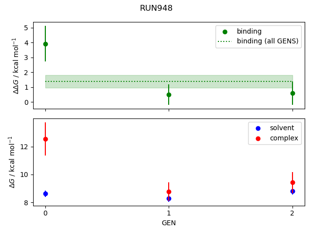 convergence plot