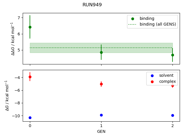 convergence plot