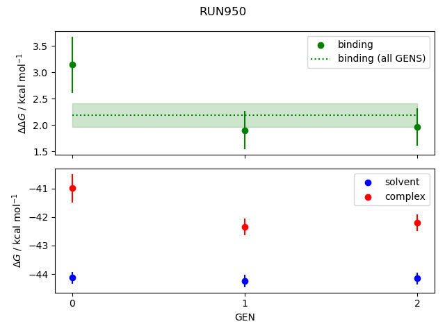 convergence plot