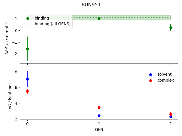 convergence plot
