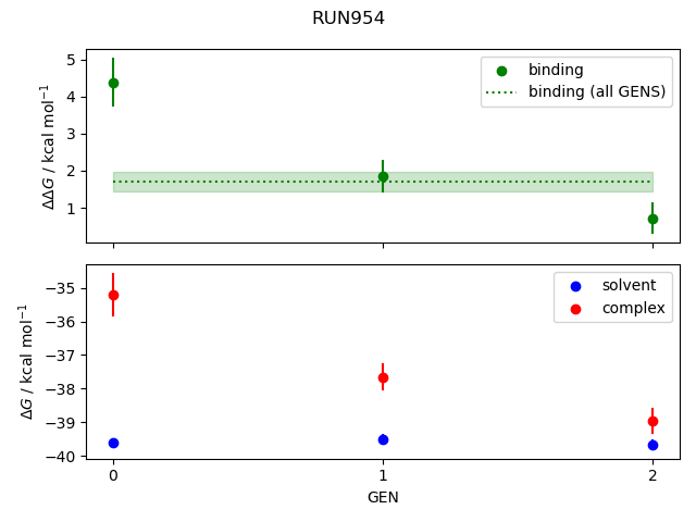 convergence plot