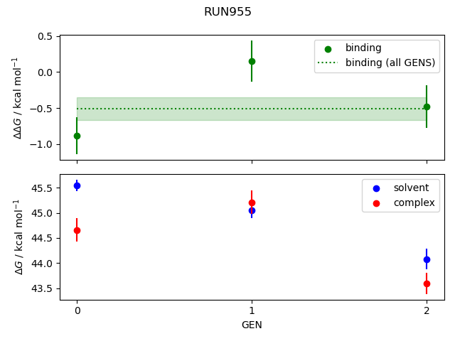 convergence plot