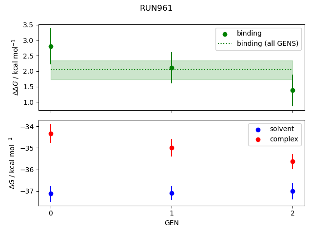 convergence plot