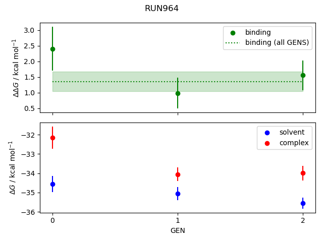 convergence plot