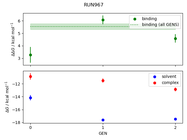 convergence plot
