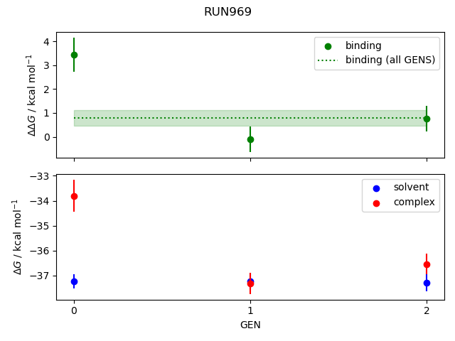 convergence plot