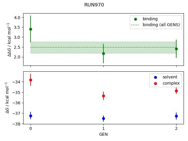 convergence plot