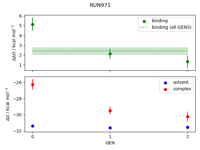 convergence plot