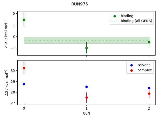 convergence plot