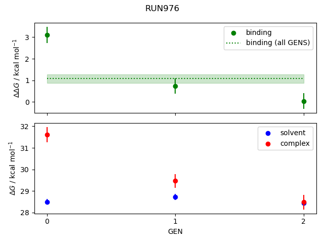 convergence plot