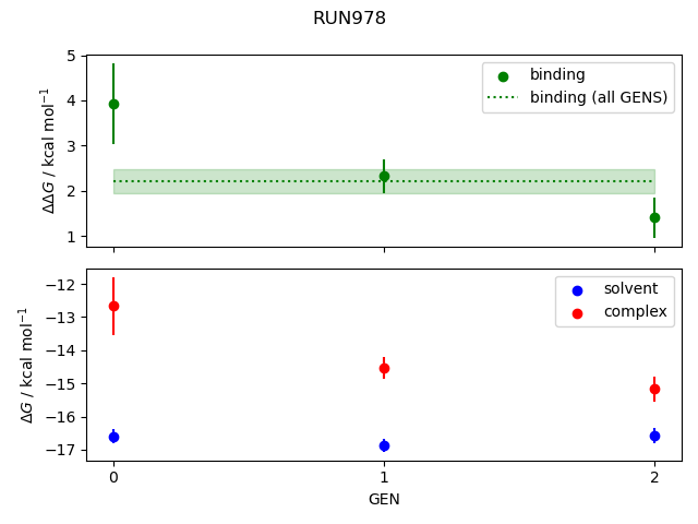 convergence plot