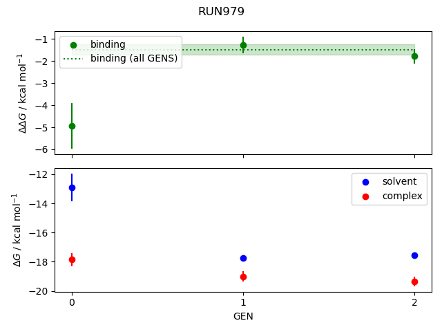 convergence plot