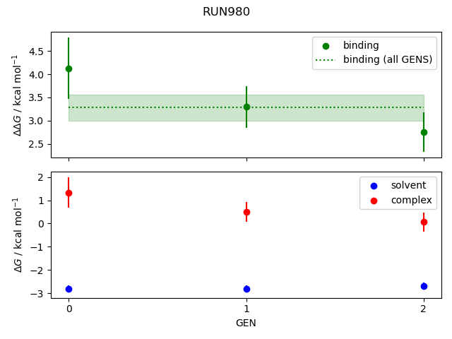 convergence plot