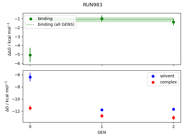 convergence plot