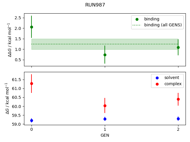 convergence plot