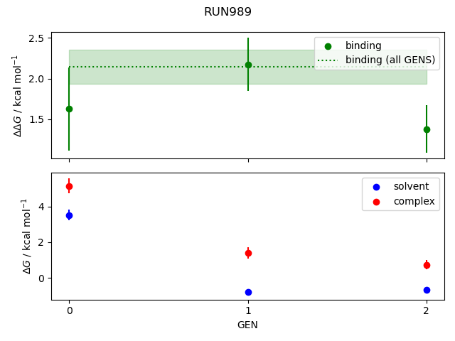 convergence plot